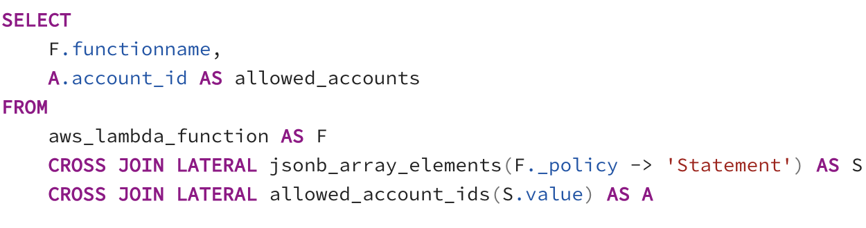 SQL find accounts that can access a lambda