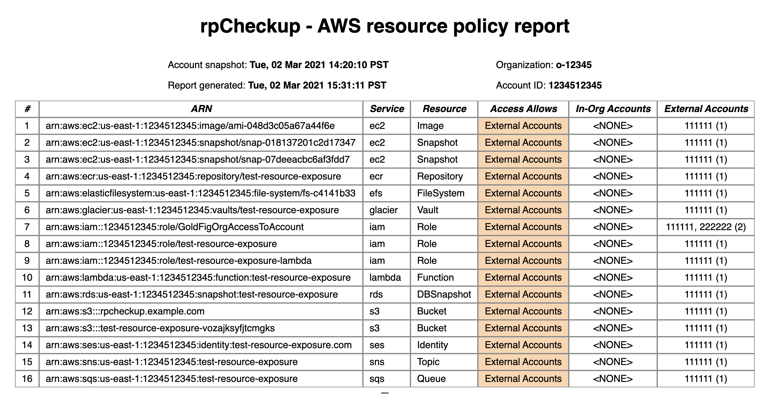 rpCheckup