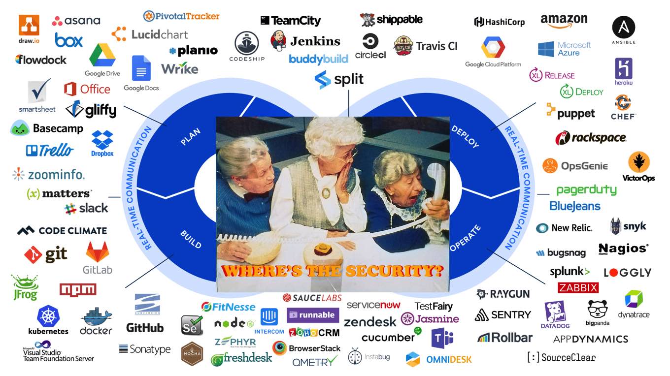 “Every piece cloud infrastructure has security related surface area”